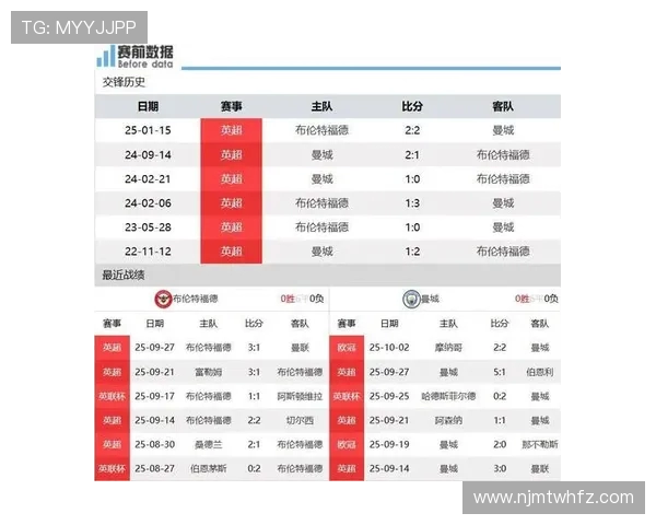 布伦特福德历史性四连胜创1939年以来最佳表现 实现顶级联赛连胜纪录